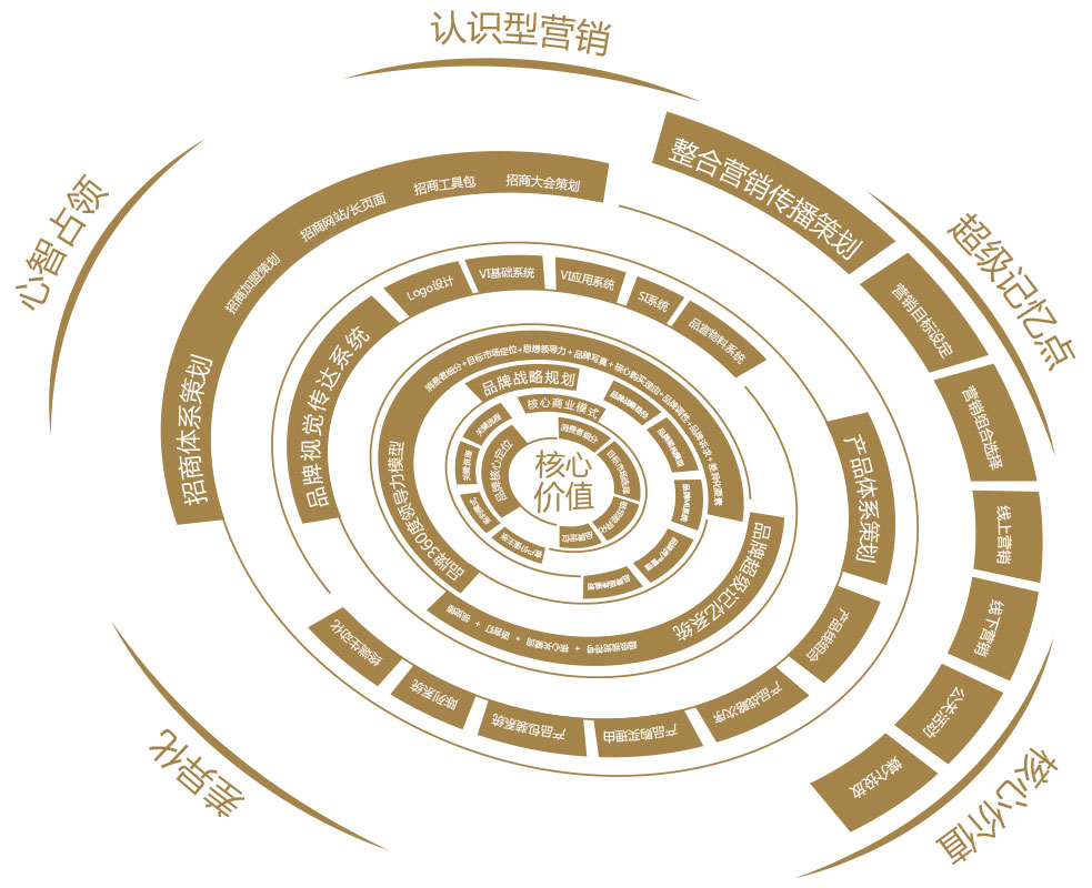 歐賽斯新引擎